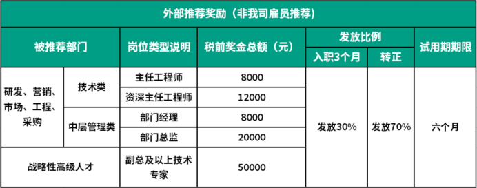 2022111408540552552 888集团电子游戏(中国游)有限公司官网
