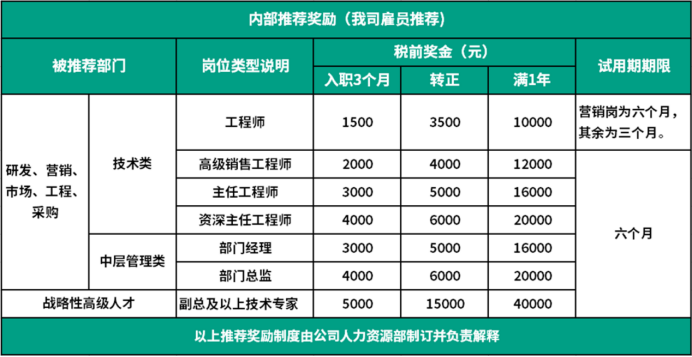 20221114085484338433 888集团电子游戏(中国游)有限公司官网