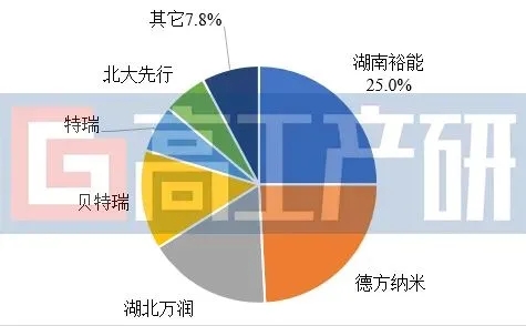 2-21100Q13041339 888集团电子游戏(中国游)有限公司官网